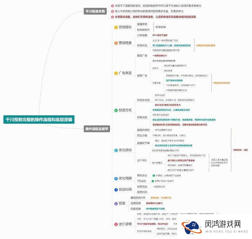 天天风之旅小红帽宠物组合技能大全，底层逻辑与操作映射深度解析