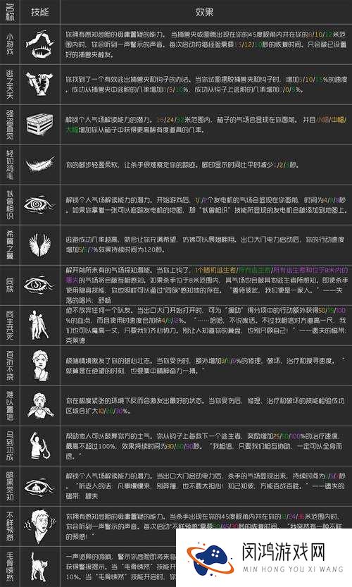 暗黑黎明主城探索，新手操作秘籍大公开
