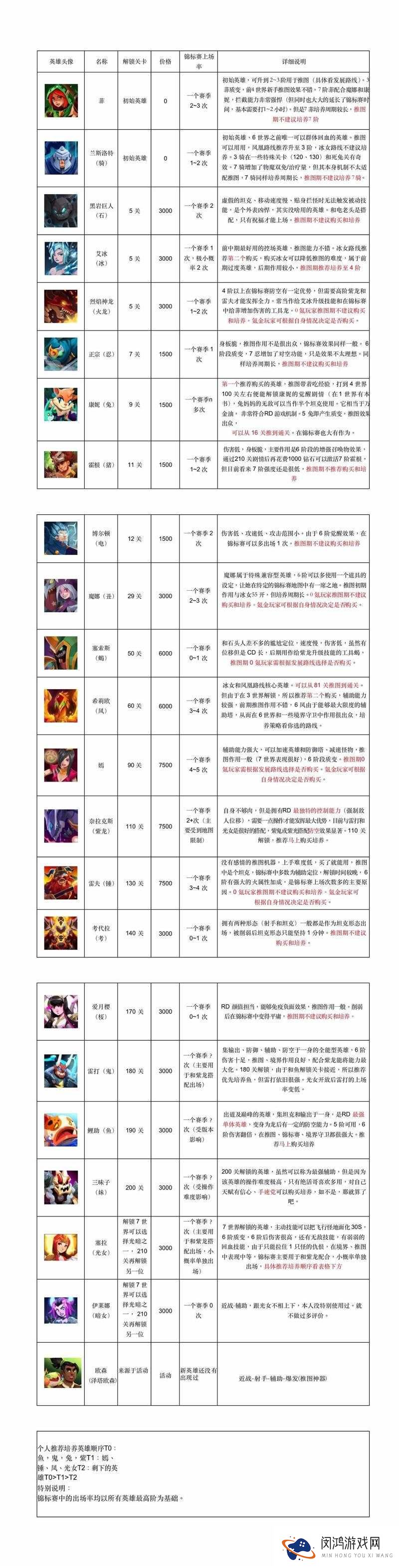 刀塔帝国末日守卫怎么玩？从新手入门到高手精通的全面攻略解析