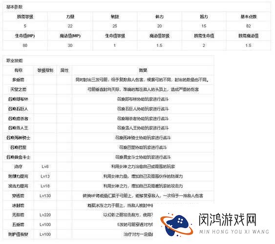 全民奇迹弓箭手必备？五重箭技能详细介绍及攻略疑问解析