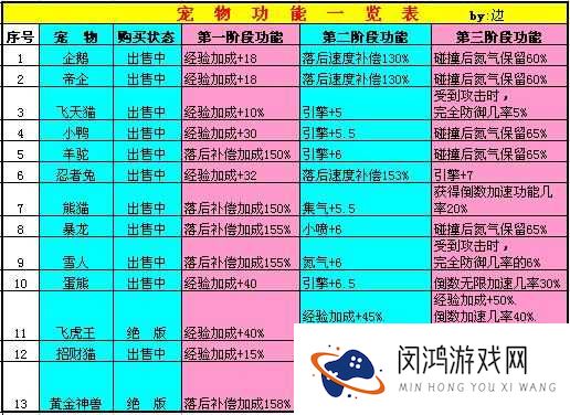 天天风之旅忍者兔图鉴 S阶宠物全攻略