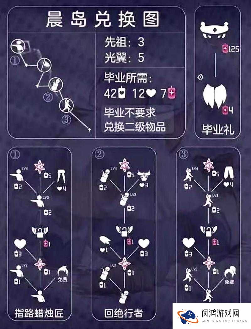 2022年光遇6.30复刻先祖兑换图最新一览：详细物品及价格全解析