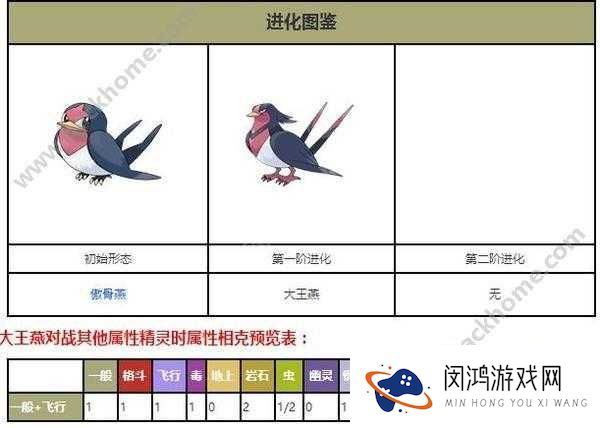 向日种子如何进化？口袋妖怪复刻图鉴全面揭秘引发悬念
