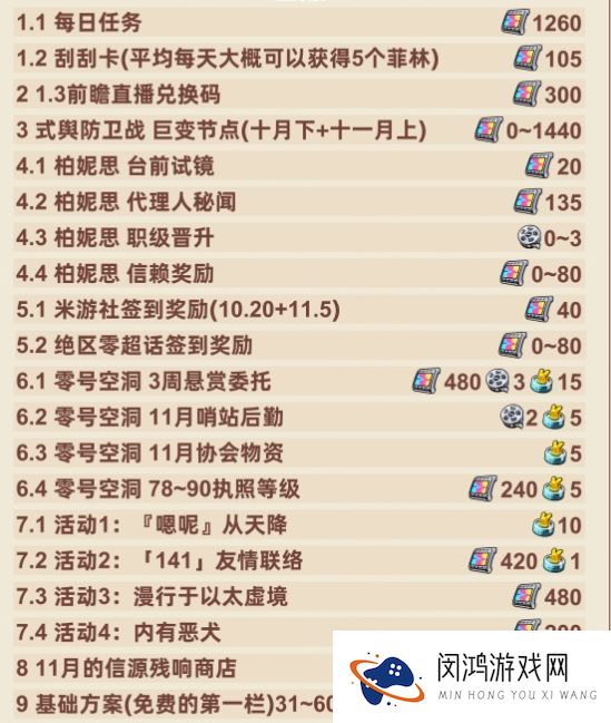 绝区零1.2下半场抽数统计