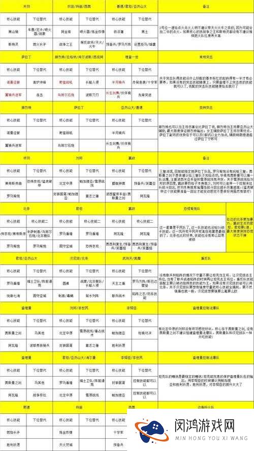 列王的纷争中兵种如何搭配最强？探寻最强兵种搭配攻略的演变历程