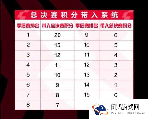 2022年PEL春季赛奖金分配规则详解：全面解析各战队奖金分配方案