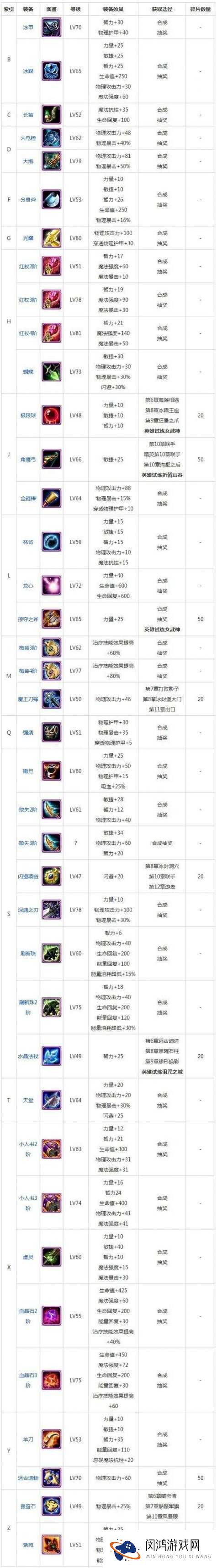 刀塔传奇骨法觉醒装备究竟有何奥秘？未来玩法将如何革命性变革？
