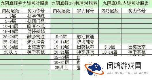九阴真经手游60级后何去何从？解锁哪些必做事项才能保持领先？