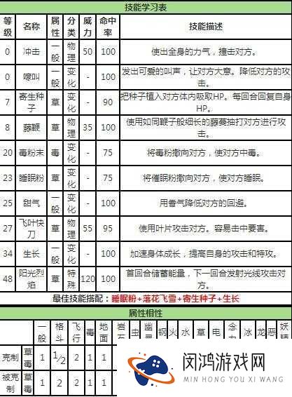 口袋妖怪复刻中，妙蛙花的最佳配招是什么？全面属性图鉴揭秘！