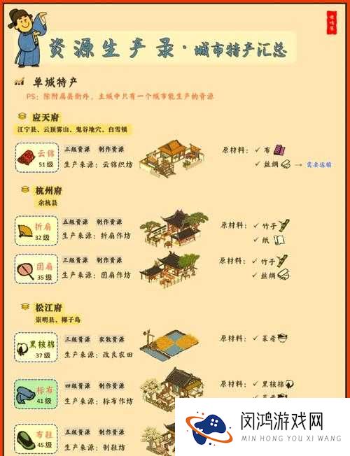 江南百景图蚕丝生产大揭秘！3步教你轻松刷爆高阶资源
