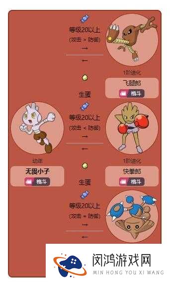 口袋妖怪复刻中巴尔郎究竟有多强？全面解析与属性图鉴揭秘