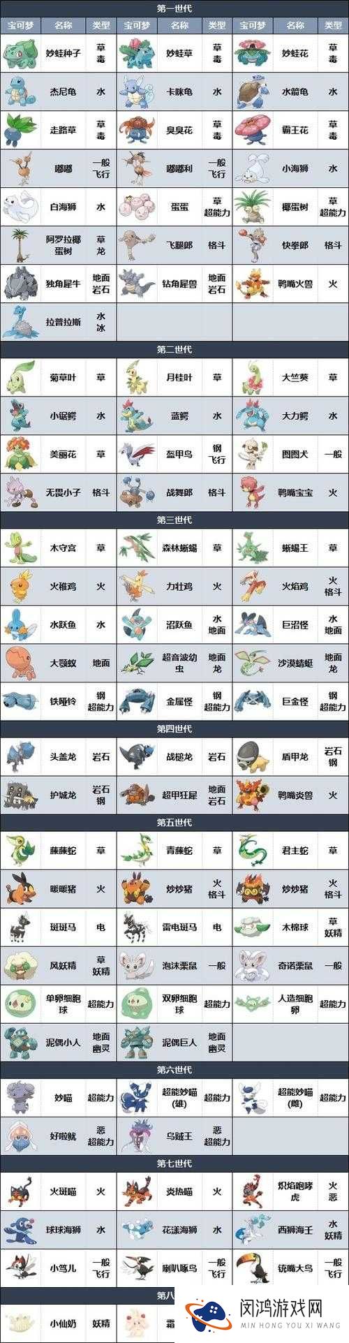 口袋妖怪世界探秘，豪力如何进化？全解析复刻属性图鉴揭晓悬念？