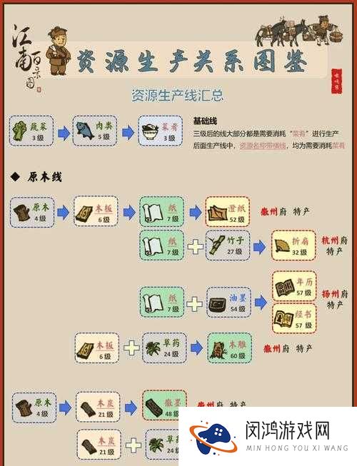 江南百景图仓库建几个最赚？萌新必看的暴富指南