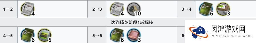 明日方舟波卜技能专精材料一览