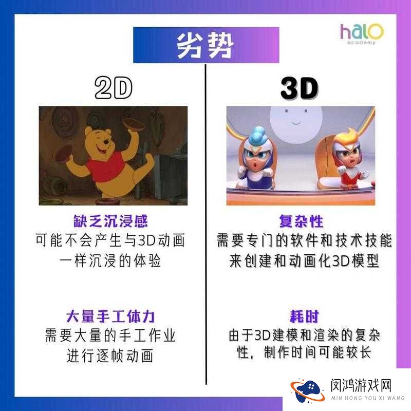 好呀，请您先给我提供 2D 动画的相关关键字，以便我生成