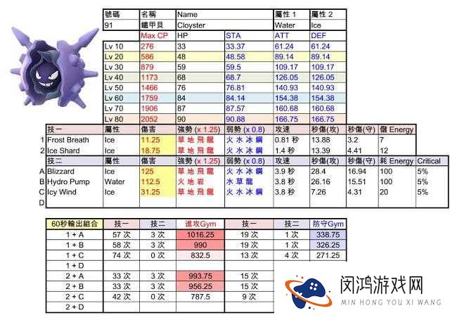 口袋妖怪复刻铁甲贝，如何选择性格与配招才能发挥最大战力？