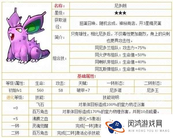 口袋妖怪复刻尼多朗性格怎么选？揭秘属性图鉴与未来玩法变革！