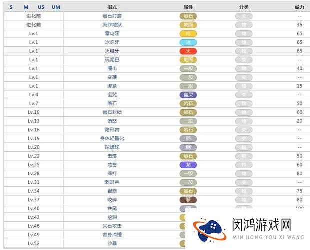 口袋妖怪复刻大钢蛇实力如何？全面解析大钢蛇技能属性图鉴