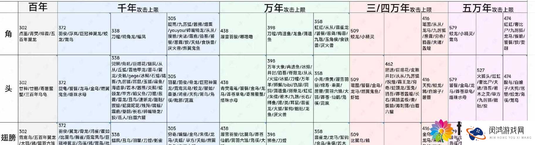 爆肝整理！妄想山海生活技能加点终极指南，3分钟教你资源暴增！