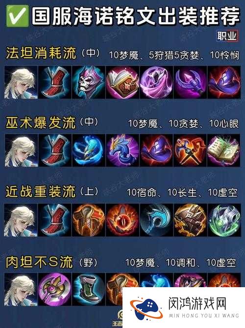 全民超神牛头人之神米诺斯如何出装？最强防御还是半肉输出？