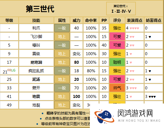 口袋妖怪复刻地鼠将如何进化？技能图鉴揭秘及未来玩法大变革预测