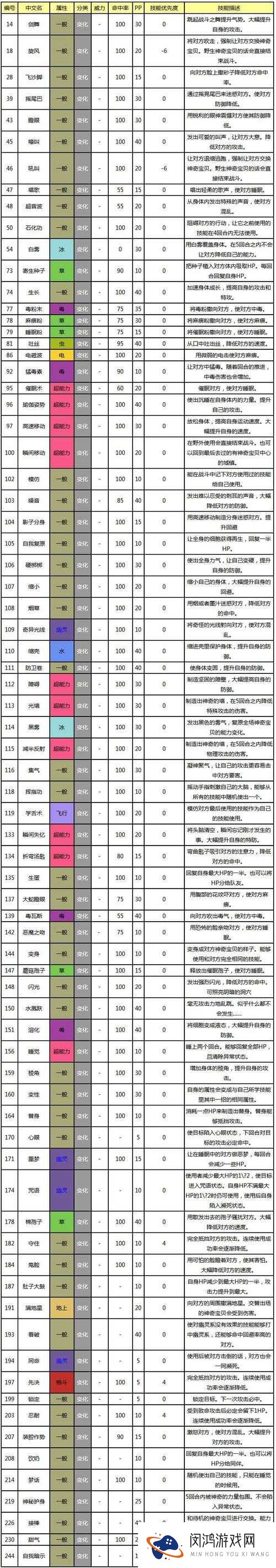 口袋妖怪复刻阳阳玛实力如何？全面解析属性技能图鉴攻略