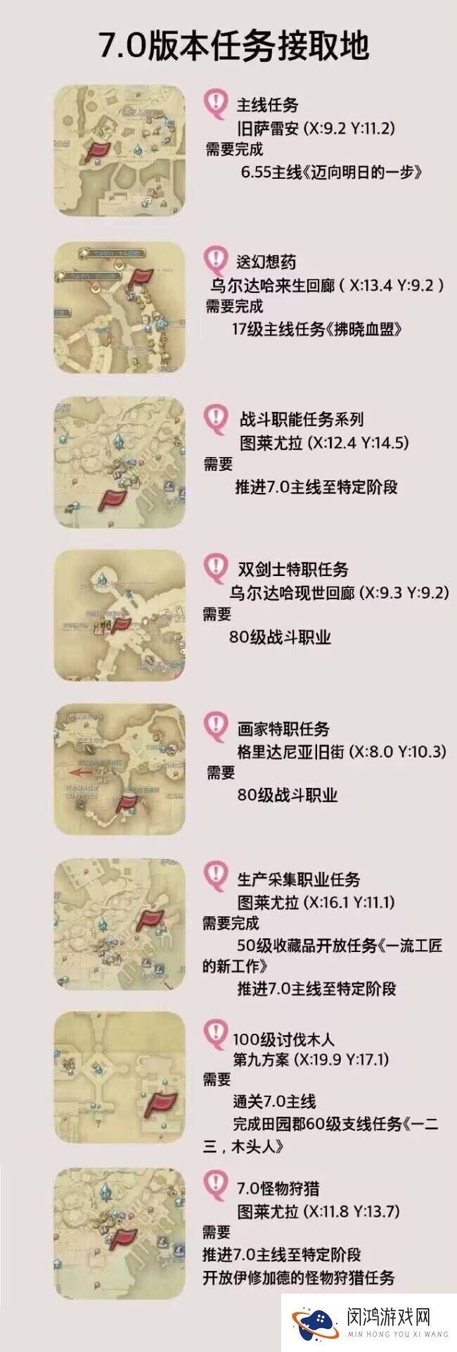 最终幻想147.0重要任务接取位置