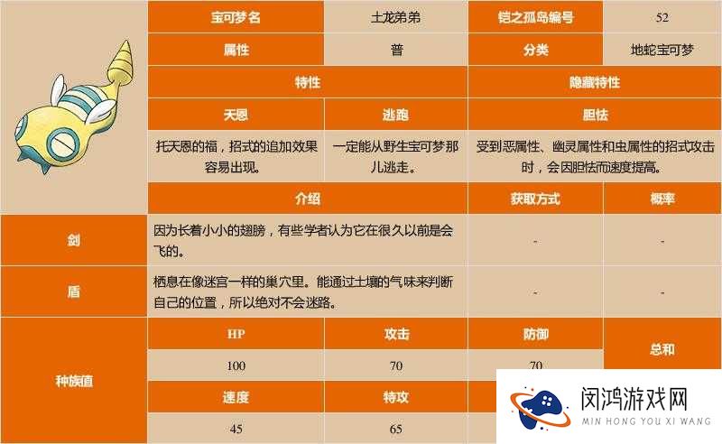口袋妖怪复刻土龙弟弟实力如何？全面技能解析与玩法新策略揭秘