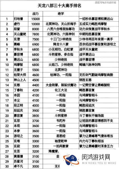 天龙八部3D藏经阁100级如何突破？揭秘高阶通关技巧与攻略！