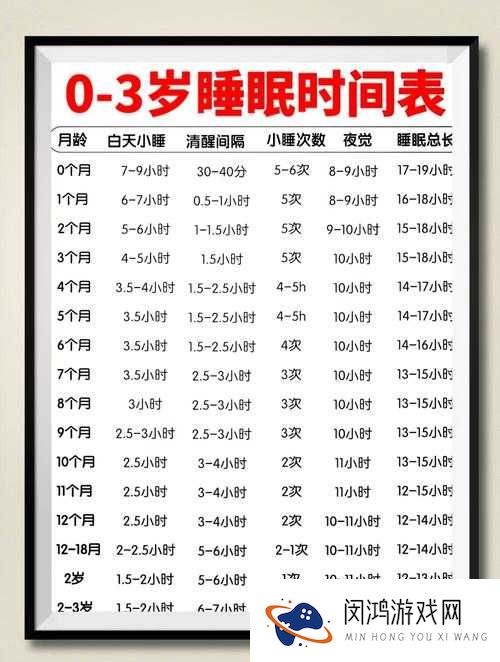 最小几岁可以睡2个人？专家解答儿童分床睡的最佳年龄与注意事项