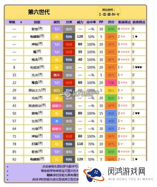 口袋妖怪复刻中，百万吨吸收技能究竟有何威力？详解来了！