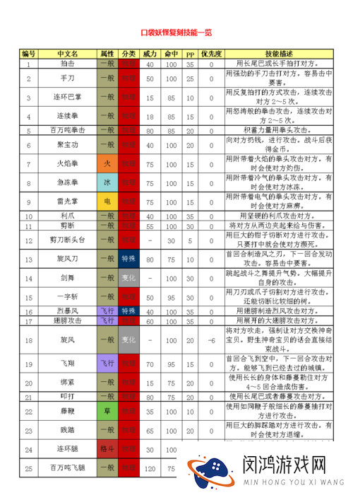 口袋妖怪复刻地狱滚动技能，威力与自伤并存，玩法能否迎来革命？