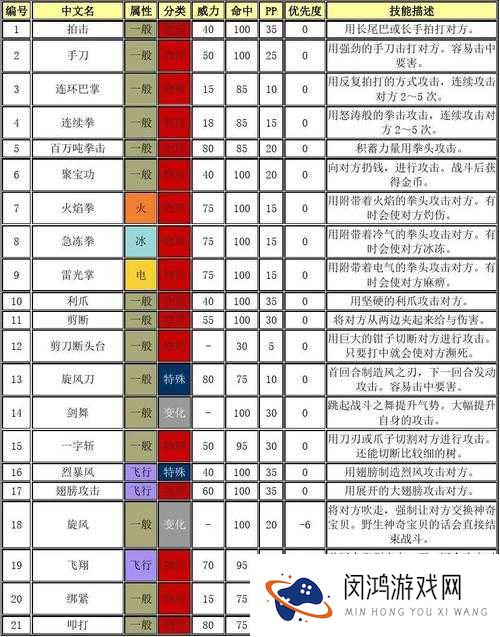 口袋妖怪复刻中愤怒技能究竟有多强？全面解析愤怒技能！