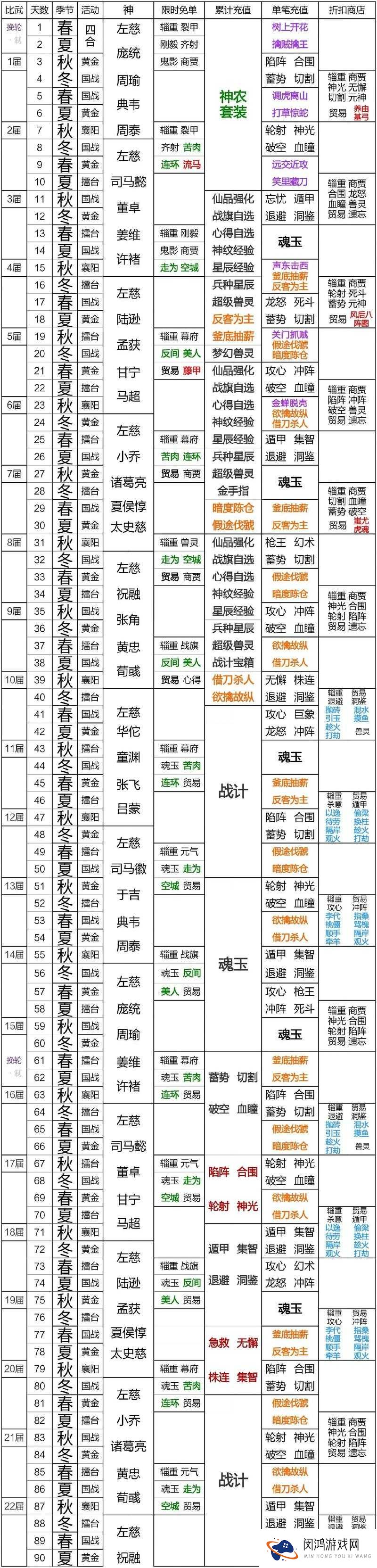 如何将临天下手游阵容完美搭配？揭秘五大流派阵容全攻略！