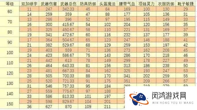 太极熊猫昊天之顽抗究竟有多强？全面解析装备属性加成！