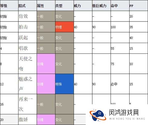 口袋妖怪复刻中皮可西真有那么强？全面解析皮可西技能属性图鉴