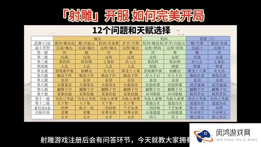 神雕侠侣手游中，雕兄如何掌控？底层逻辑与操作映射全攻略揭秘！
