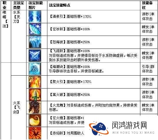 碧落天星镜究竟有多强？全面解析其法宝属性与技能效果