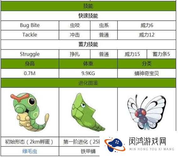 口袋妖怪复刻中铁甲蛹实力如何？进化技能图鉴全面解析揭秘