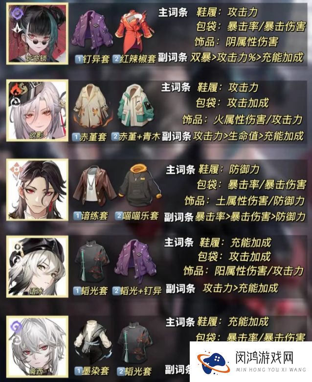 归龙潮全角色潮品词条推荐