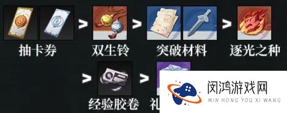 归龙潮商店兑换优先级