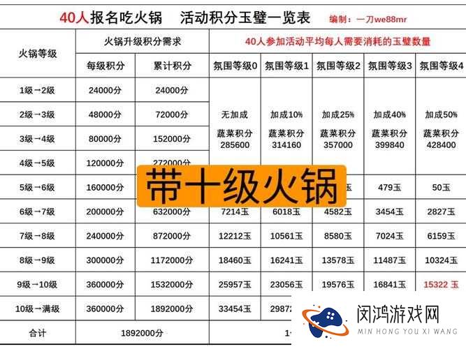 小时代手游如何吃遍全国？揭秘蜀五星搭配全攻略悬念！