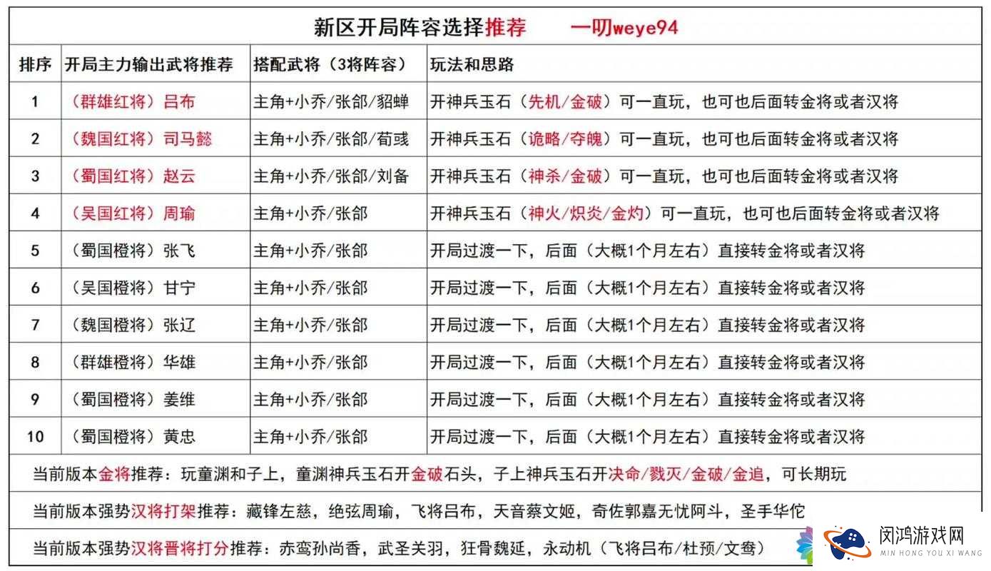 百将行物理攻击型武将如何选？技能搭配推荐揭晓悬念！