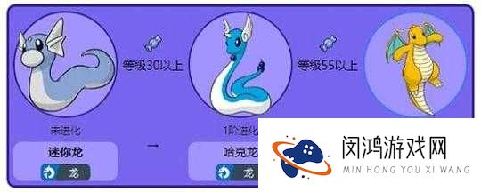 口袋妖怪复刻迷你龙进化条件、技能属性图鉴及其资源管理策略