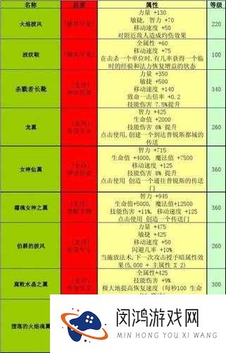 刀塔传奇暗牧觉醒装备究竟如何？合成材料属性全面解析揭秘！