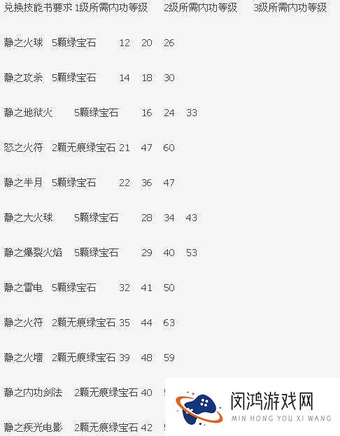 热血传奇手机版，平民道士如何巧妙搭配技能，打造最强辅助？