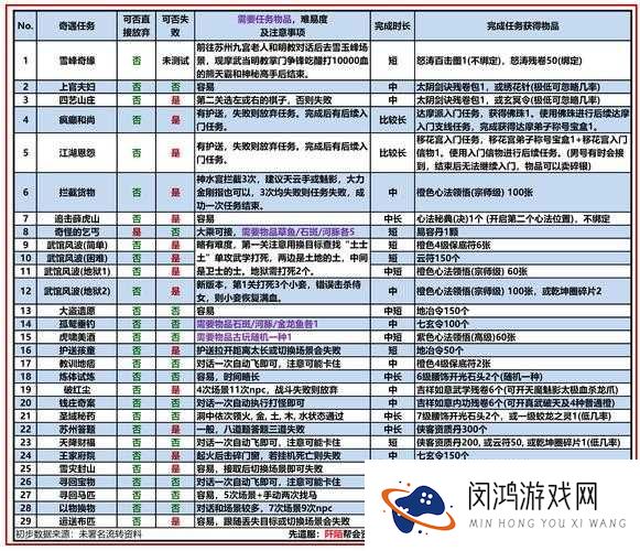 九阴真经手游中，幽鸿墨玉圭究竟隐藏了哪些秘密与力量？