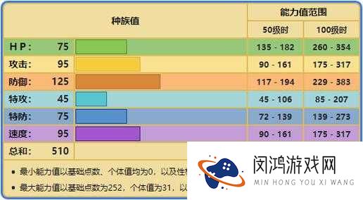口袋妖怪复刻中，天蝎究竟掌握哪些技能？全面属性图鉴揭秘！