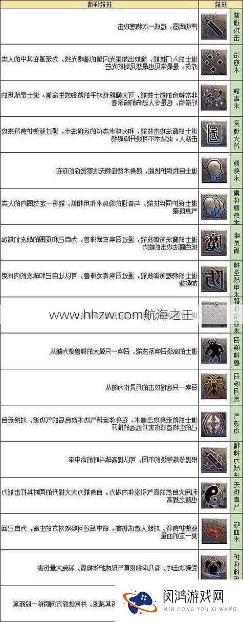 热血传奇手机版凌风如何获取？道士30级武器属性全揭秘