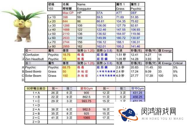 口袋妖怪复刻椰蛋树何时解锁新技能？椰蛋树图鉴全攻略揭秘